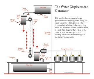 Kenneth Ruxton; Water Displacement Generator, 2017, Original Digital Art, 30 x 60 inches. Artwork description: 241 This is a digital drawing of a water displacement generator that can generate electricity using household water, created using adobe illustrator cs6...